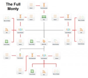 logiciel de référencement senuke - diagramme de référencement logiciel de référencement senuke - diagramme de référencement